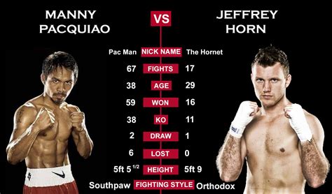 manny paq|manny pacquiao vs horn.